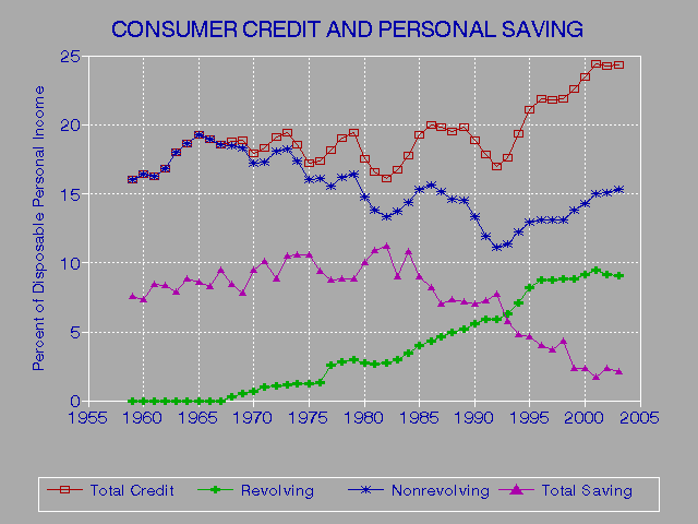 Credit Report Use In Debt Collection